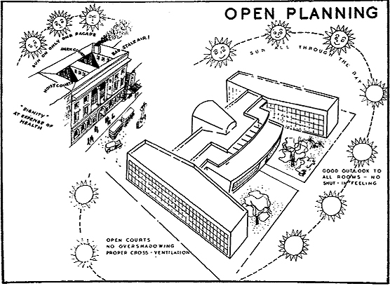 One of the cartoons by Gordon Cullen illustrating the ideas behind the 
